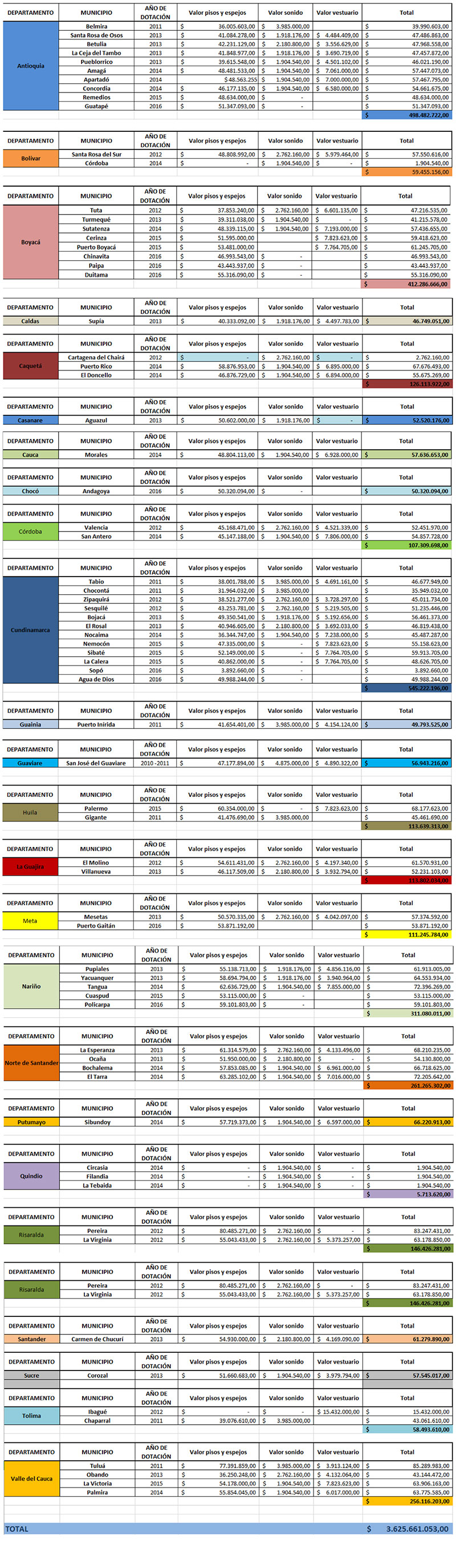 Inversión
